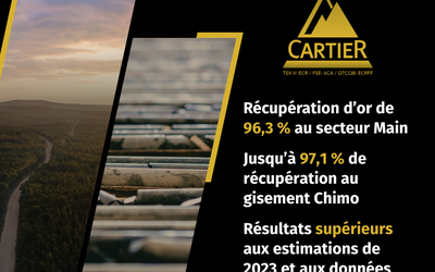Ressources Cartier - Projet Cadillac - Secteur Main